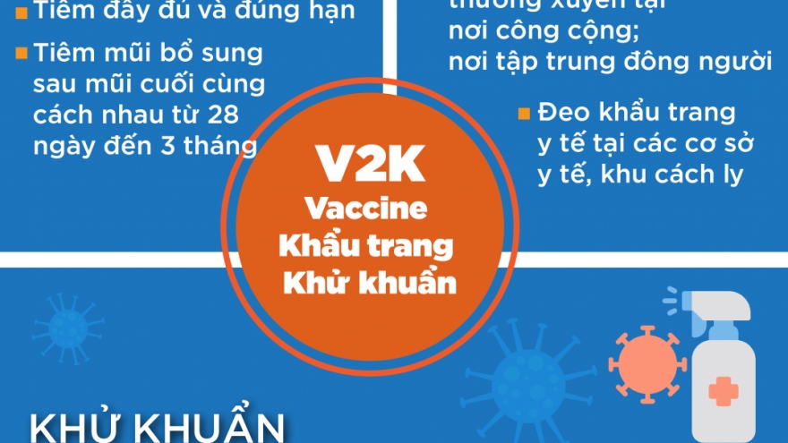 Phòng chống dịch Covid-19: V2K thay cho 5K